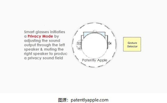 涉及一种由用户佩戴的耳机激活隐私模式AG凯发K8国际苹果智能眼镜新专利：(图2)