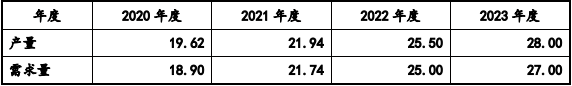 业集中度、市场环境、重点企业分析及前景预测-中金企信发布凯发k8国际首页登录20