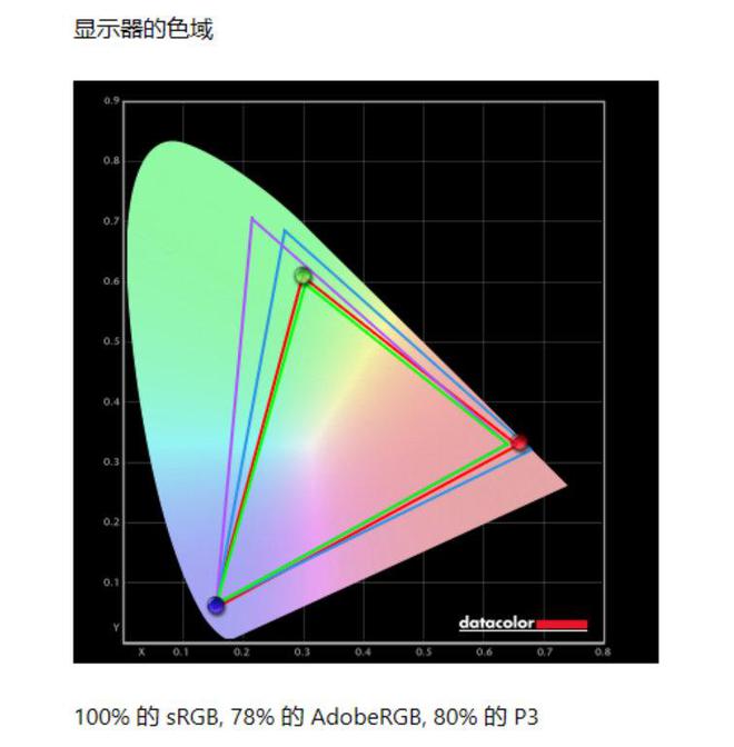 备矩阵：m16 R2+Pro键鼠耳机性能巅峰凯发平台纯血Alienware外星人电竞装(图5)