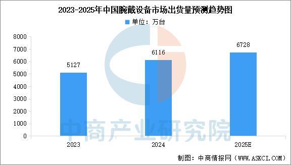设备行业市场前景预测研究报告（简版）凯发·k8国际2025年中国智能穿戴(图1)