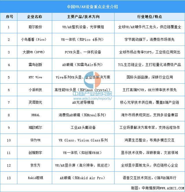 设备行业市场前景预测研究报告（简版）凯发·k8国际2025年中国智能穿戴(图2)