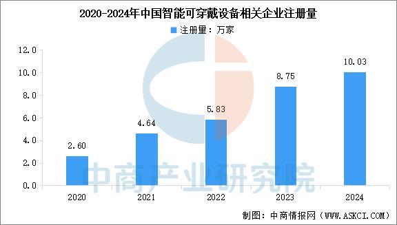 设备行业市场前景预测研究报告（简版）凯发·k8国际2025年中国智能穿戴(图6)