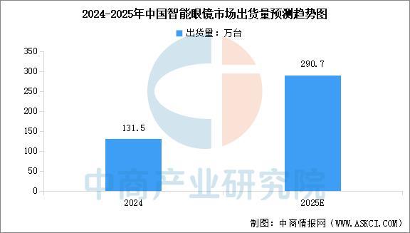 设备行业市场前景预测研究报告（简版）凯发·k8国际2025年中国智能穿戴(图5)