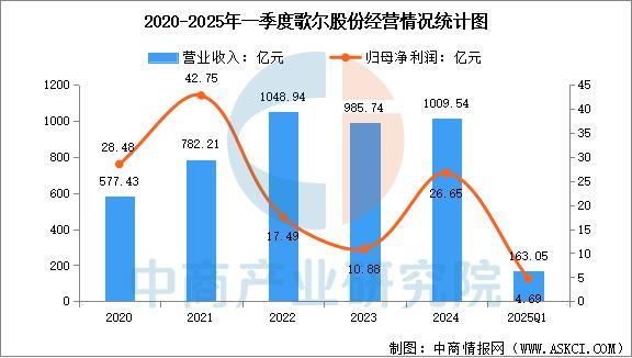 设备行业市场前景预测研究报告（简版）凯发·k8国际2025年中国智能穿戴(图12)