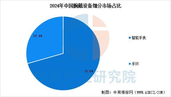 设备行业市场前景预测研究报告（简版）凯发·k8国际2025年中国智能穿戴(图14)