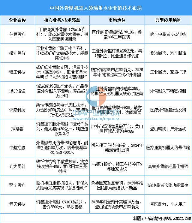 设备行业市场前景预测研究报告（简版）凯发·k8国际2025年中国智能穿戴(图11)