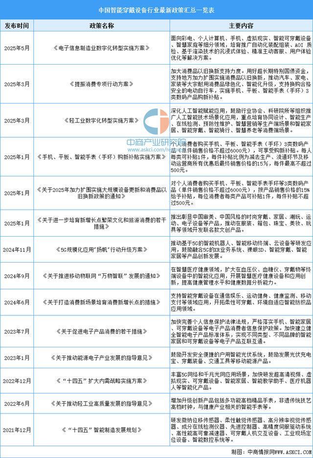 设备行业市场前景预测研究报告（简版）凯发·k8国际2025年中国智能穿戴(图16)