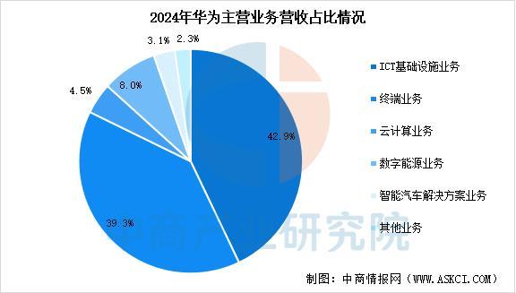 设备行业市场前景预测研究报告（简版）凯发·k8国际2025年中国智能穿戴(图13)