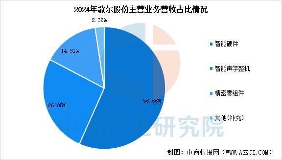 设备行业市场前景预测研究报告（简版）凯发·k8国际2025年中国智能穿戴(图7)