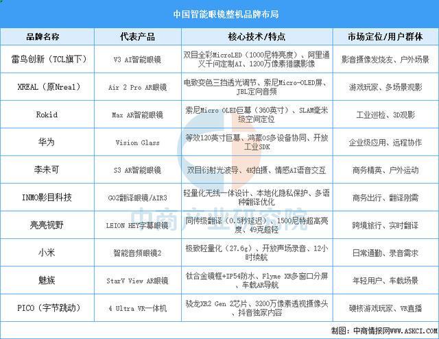 设备行业市场前景预测研究报告（简版）凯发·k8国际2025年中国智能穿戴(图3)