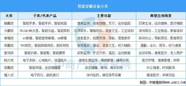 设备行业市场前景预测研究报告（简版）凯发·k8国际2025年中国智能穿戴(图15)