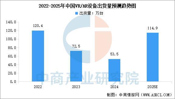 设备行业市场前景预测研究报告（简版）凯发·k8国际2025年中国智能穿戴(图10)