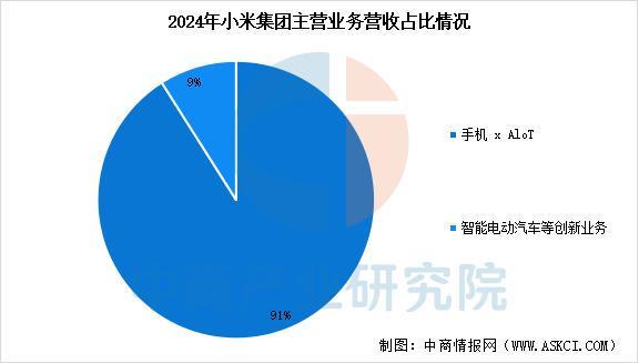设备行业市场前景预测研究报告（简版）凯发·k8国际2025年中国智能穿戴(图8)