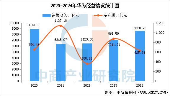 设备行业市场前景预测研究报告（简版）凯发·k8国际2025年中国智能穿戴(图4)