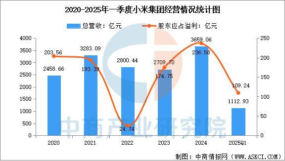 设备行业市场前景预测研究报告（简版）凯发·k8国际2025年中国智能穿戴(图9)