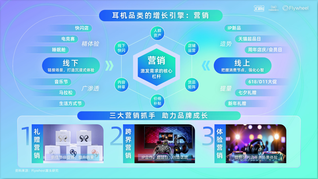 耳机品类年度白皮书》重磅发布凯发K8国际版《2025天猫(图2)