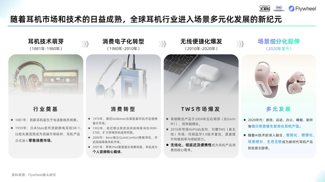 耳机品类年度白皮书》重磅发布凯发K8国际版《2025天猫(图4)