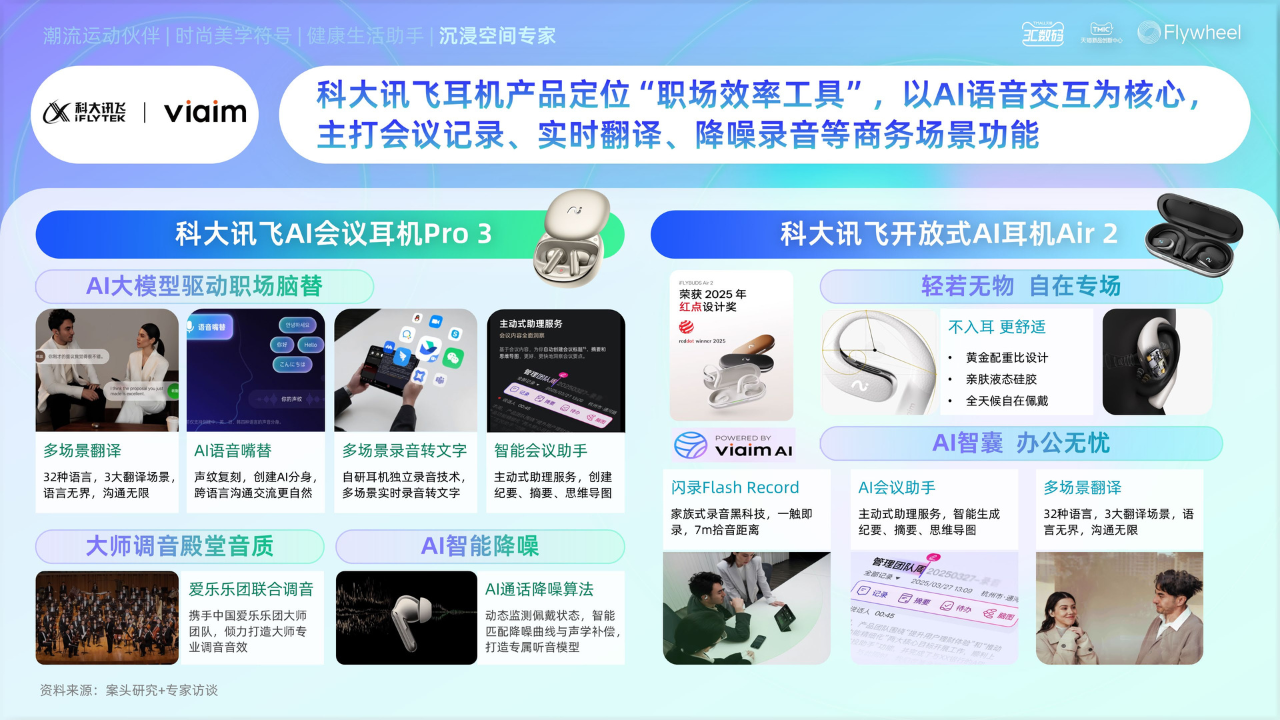 耳机品类年度白皮书》重磅发布凯发K8国际版《2025天猫(图6)