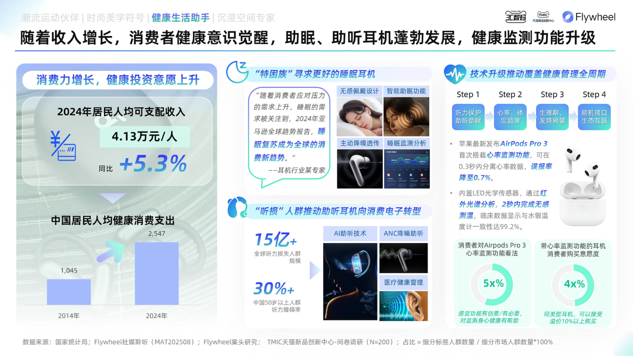 耳机品类年度白皮书》重磅发布凯发K8国际版《2025天猫(图9)