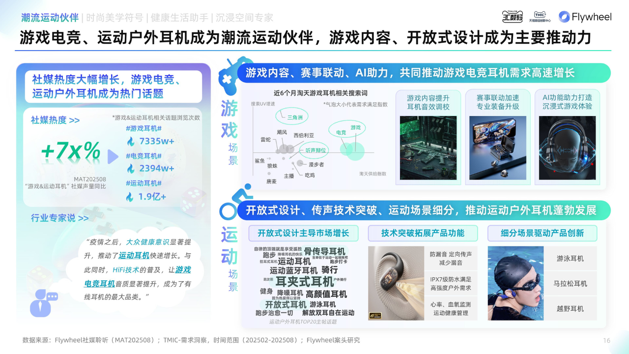 耳机品类年度白皮书》重磅发布凯发K8国际版《2025天猫(图15)