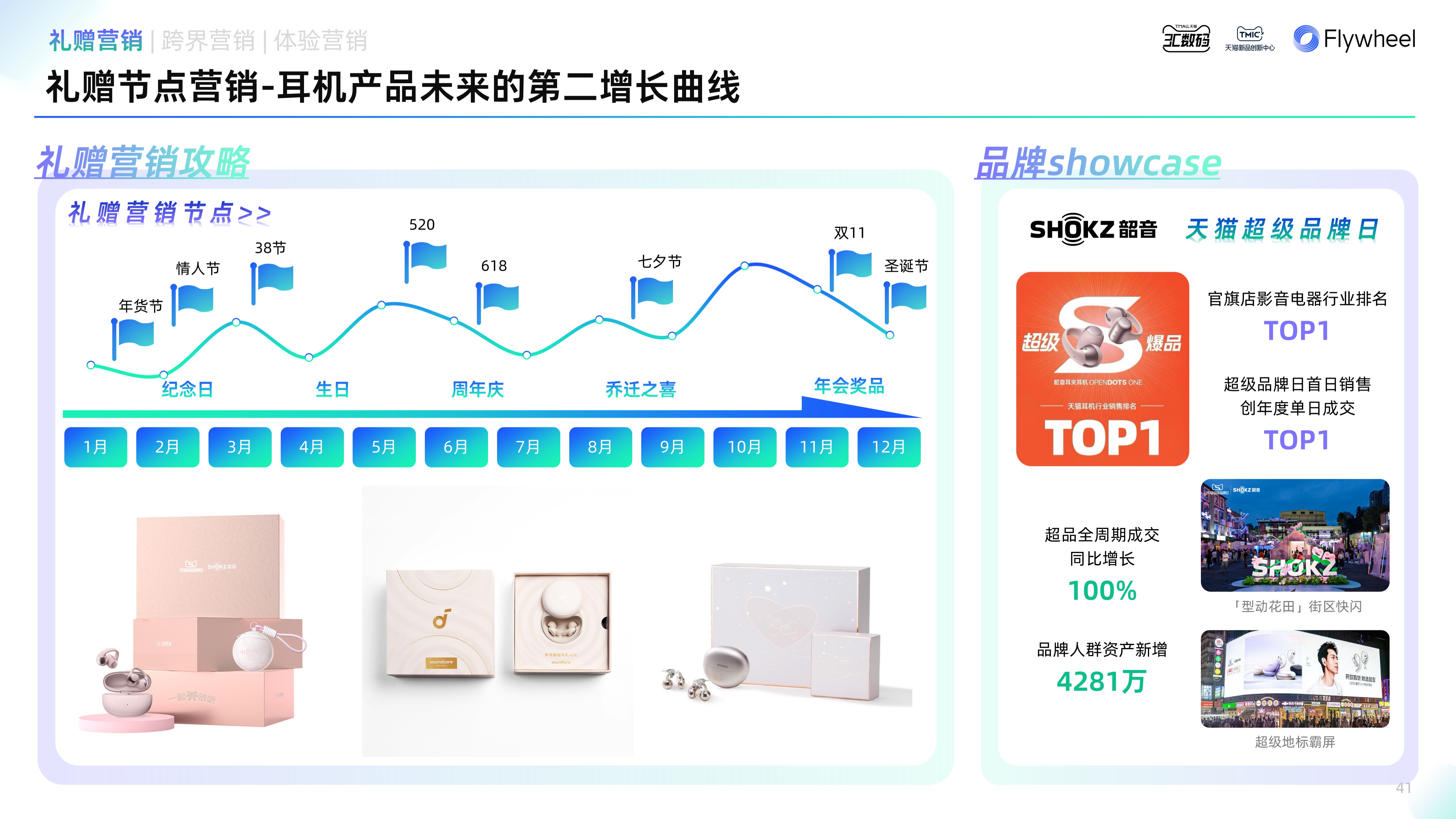 耳机品类年度白皮书》重磅发布凯发K8国际版《2025天猫(图19)