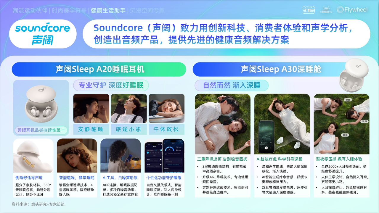 耳机品类年度白皮书》重磅发布凯发K8国际版《2025天猫(图21)