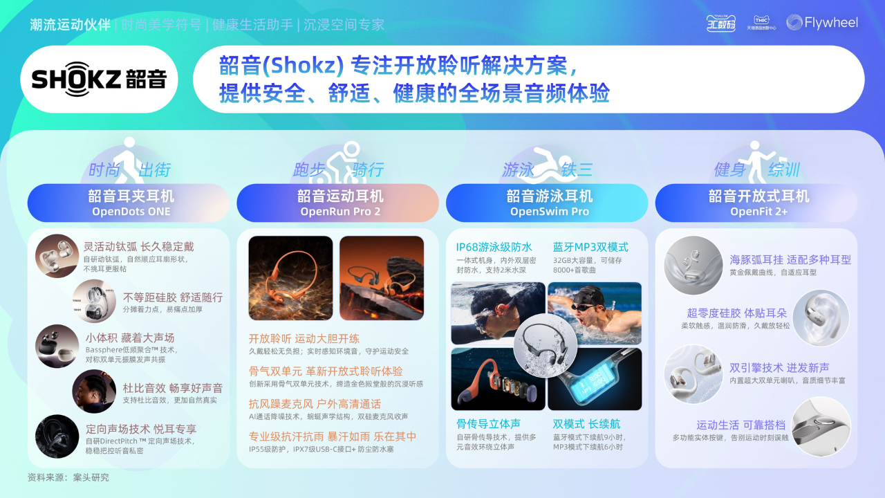 耳机品类年度白皮书》重磅发布凯发K8国际版《2025天猫(图20)