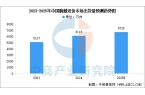 设备行业市场前景预测研究报告（简版）凯发